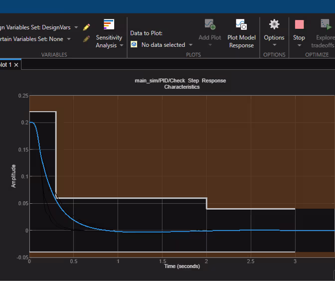 Optimized PID gains